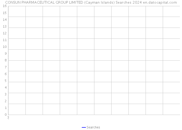 CONSUN PHARMACEUTICAL GROUP LIMITED (Cayman Islands) Searches 2024 