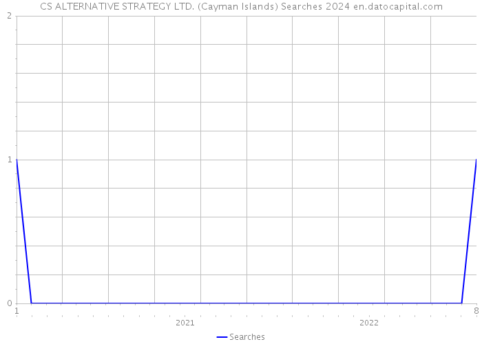 CS ALTERNATIVE STRATEGY LTD. (Cayman Islands) Searches 2024 