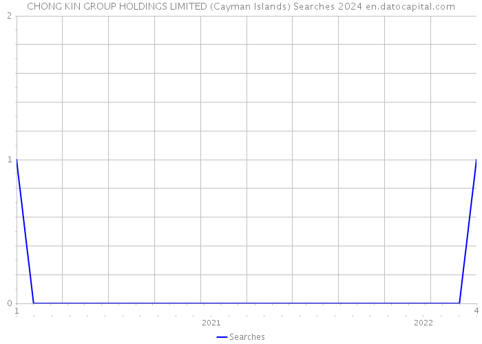 CHONG KIN GROUP HOLDINGS LIMITED (Cayman Islands) Searches 2024 