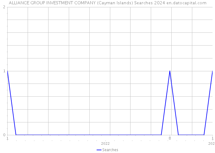 ALLIANCE GROUP INVESTMENT COMPANY (Cayman Islands) Searches 2024 