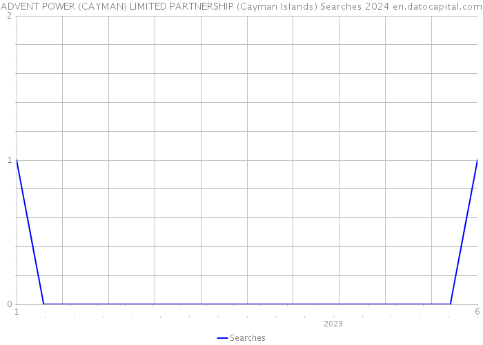 ADVENT POWER (CAYMAN) LIMITED PARTNERSHIP (Cayman Islands) Searches 2024 