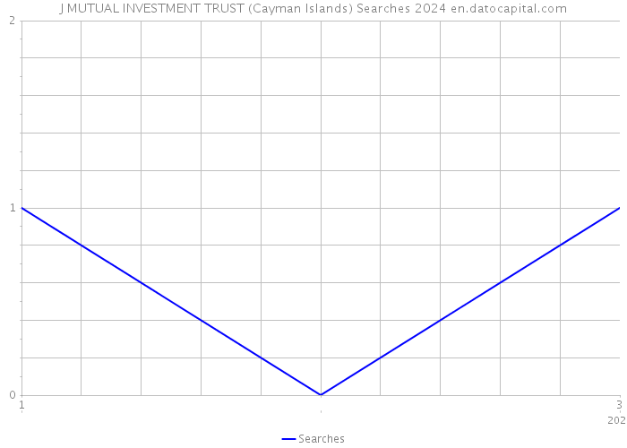J MUTUAL INVESTMENT TRUST (Cayman Islands) Searches 2024 