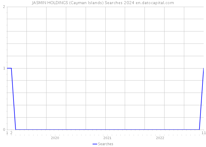 JASMIN HOLDINGS (Cayman Islands) Searches 2024 