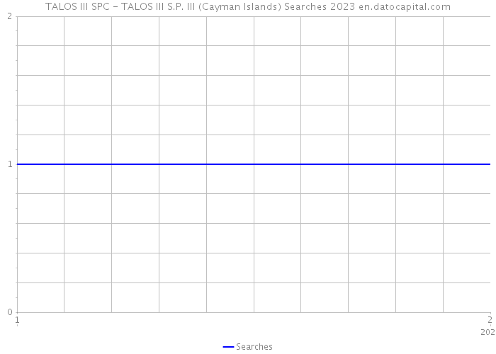 TALOS III SPC - TALOS III S.P. III (Cayman Islands) Searches 2023 