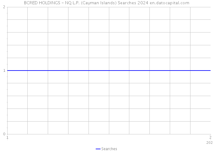 BCRED HOLDINGS - NQ L.P. (Cayman Islands) Searches 2024 