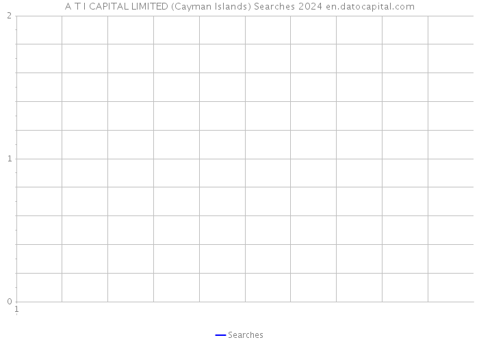 A T I CAPITAL LIMITED (Cayman Islands) Searches 2024 