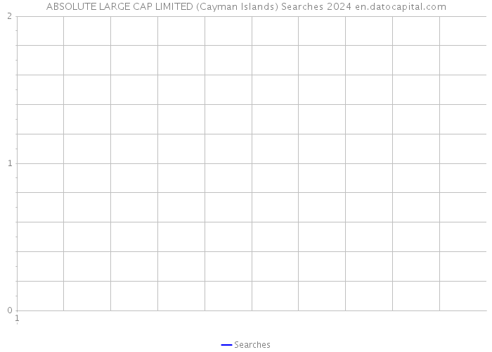 ABSOLUTE LARGE CAP LIMITED (Cayman Islands) Searches 2024 