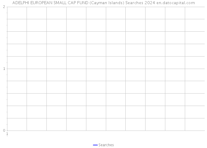 ADELPHI EUROPEAN SMALL CAP FUND (Cayman Islands) Searches 2024 