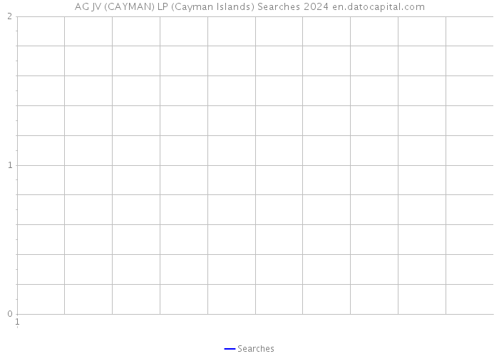 AG JV (CAYMAN) LP (Cayman Islands) Searches 2024 
