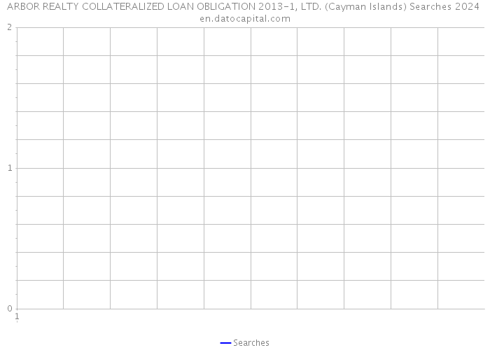 ARBOR REALTY COLLATERALIZED LOAN OBLIGATION 2013-1, LTD. (Cayman Islands) Searches 2024 