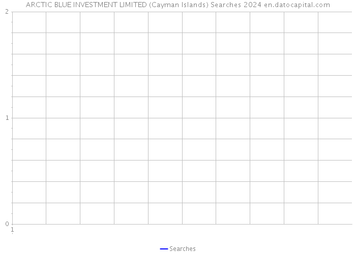 ARCTIC BLUE INVESTMENT LIMITED (Cayman Islands) Searches 2024 