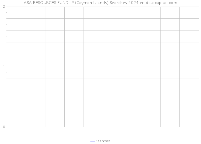 ASA RESOURCES FUND LP (Cayman Islands) Searches 2024 