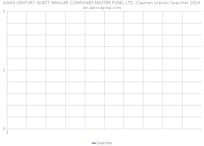 ASIAN CENTURY QUEST SMALLER COMPANIES MASTER FUND, LTD. (Cayman Islands) Searches 2024 