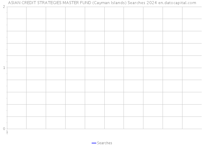 ASIAN CREDIT STRATEGIES MASTER FUND (Cayman Islands) Searches 2024 