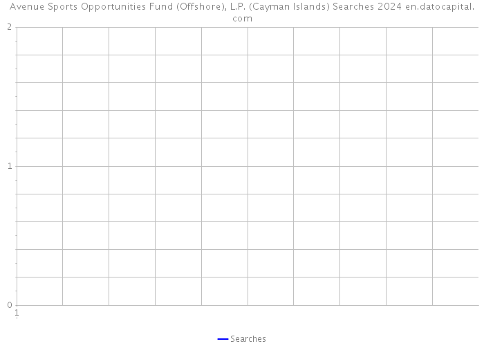 Avenue Sports Opportunities Fund (Offshore), L.P. (Cayman Islands) Searches 2024 