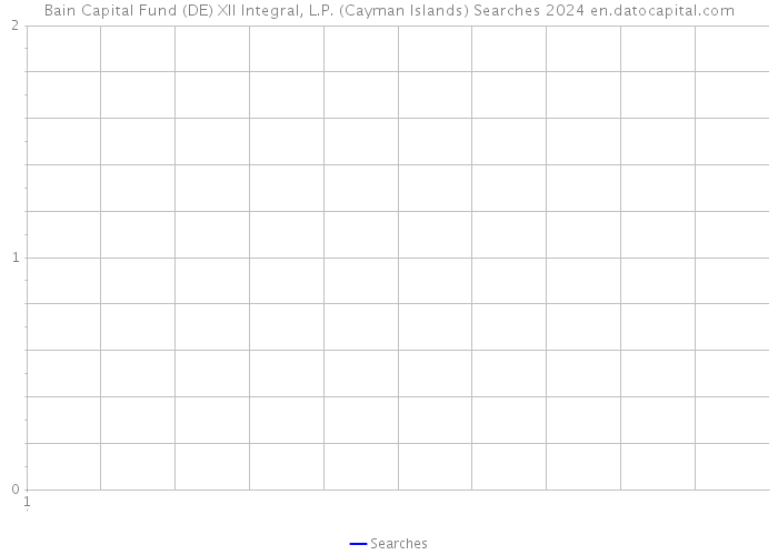 Bain Capital Fund (DE) XII Integral, L.P. (Cayman Islands) Searches 2024 