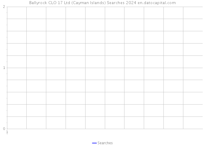 Ballyrock CLO 17 Ltd (Cayman Islands) Searches 2024 