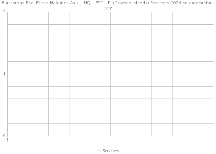 Blackstone Real Estate Holdings Asia - NQ - ESC L.P. (Cayman Islands) Searches 2024 