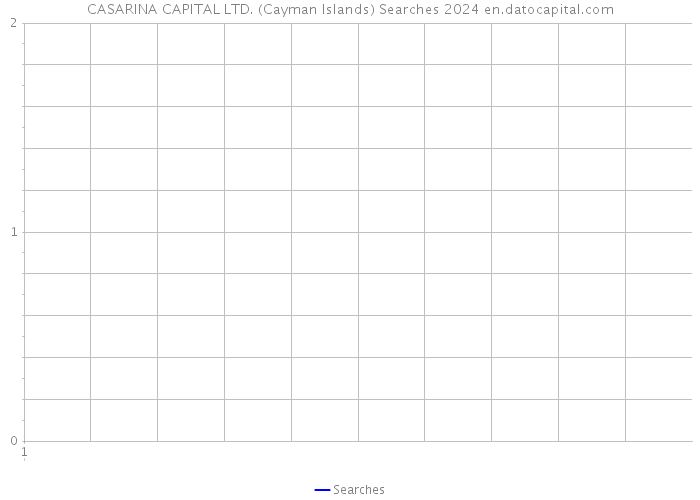 CASARINA CAPITAL LTD. (Cayman Islands) Searches 2024 