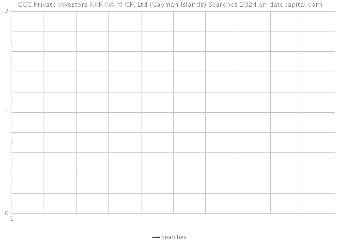 CCC Private Investors KKR NA XI GP, Ltd (Cayman Islands) Searches 2024 