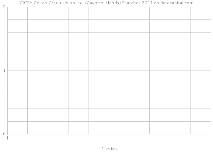CICSA Co-op Credit Union Ltd. (Cayman Islands) Searches 2024 