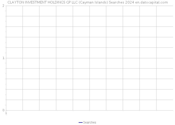 CLAYTON INVESTMENT HOLDINGS GP LLC (Cayman Islands) Searches 2024 