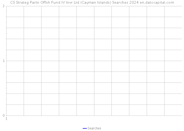 CS Strateg Partn Offsh Fund IV Invr Ltd (Cayman Islands) Searches 2024 