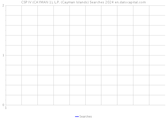 CSP IV (CAYMAN 1), L.P. (Cayman Islands) Searches 2024 
