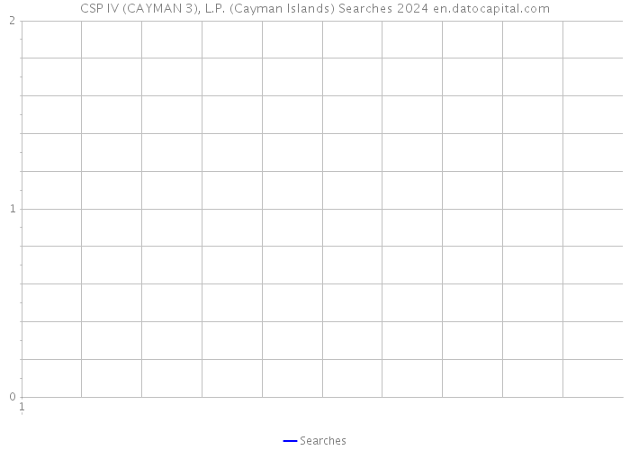 CSP IV (CAYMAN 3), L.P. (Cayman Islands) Searches 2024 