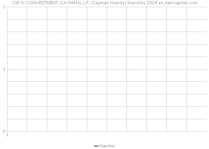 CSP IV COINVESTMENT (CAYMAN), L.P. (Cayman Islands) Searches 2024 