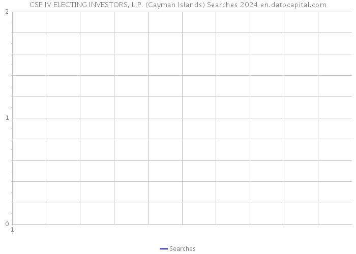 CSP IV ELECTING INVESTORS, L.P. (Cayman Islands) Searches 2024 