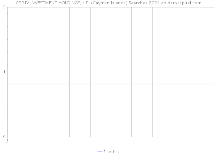CSP IV INVESTMENT HOLDINGS, L.P. (Cayman Islands) Searches 2024 