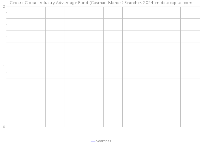 Cedars Global Industry Advantage Fund (Cayman Islands) Searches 2024 