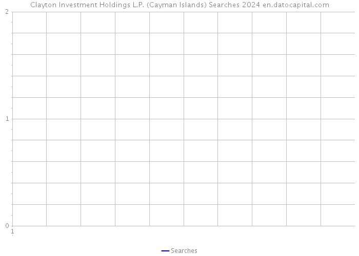 Clayton Investment Holdings L.P. (Cayman Islands) Searches 2024 