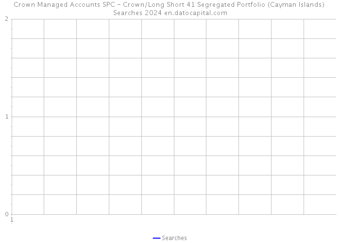 Crown Managed Accounts SPC - Crown/Long Short 41 Segregated Portfolio (Cayman Islands) Searches 2024 