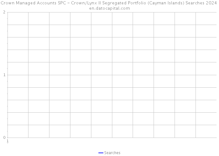 Crown Managed Accounts SPC - Crown/Lynx II Segregated Portfolio (Cayman Islands) Searches 2024 