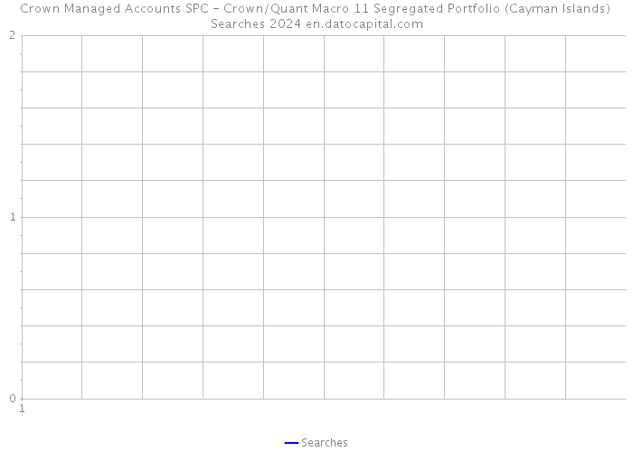 Crown Managed Accounts SPC - Crown/Quant Macro 11 Segregated Portfolio (Cayman Islands) Searches 2024 