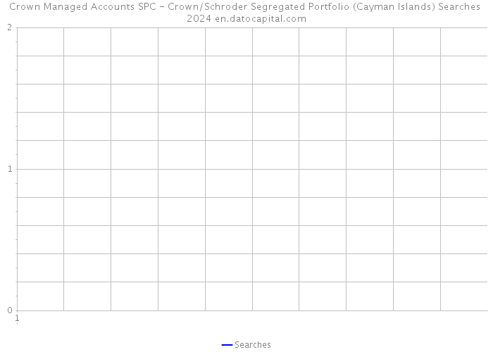 Crown Managed Accounts SPC - Crown/Schroder Segregated Portfolio (Cayman Islands) Searches 2024 