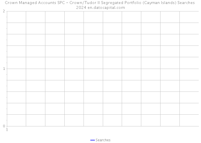 Crown Managed Accounts SPC - Crown/Tudor II Segregated Portfolio (Cayman Islands) Searches 2024 