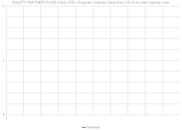 EQUITY PARTNERS FUND ASIA, LTD. (Cayman Islands) Searches 2024 