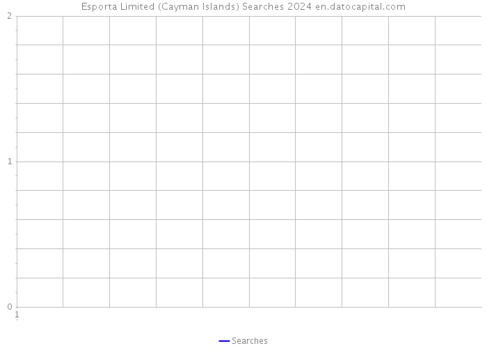Esporta Limited (Cayman Islands) Searches 2024 