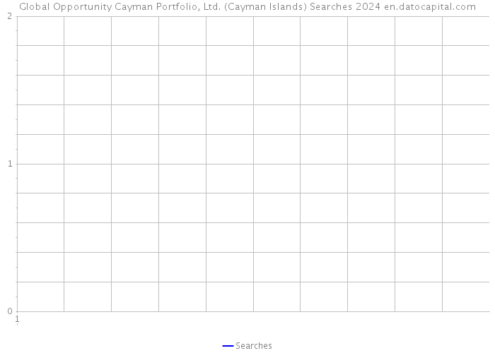 Global Opportunity Cayman Portfolio, Ltd. (Cayman Islands) Searches 2024 
