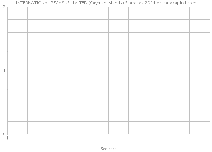 INTERNATIONAL PEGASUS LIMITED (Cayman Islands) Searches 2024 