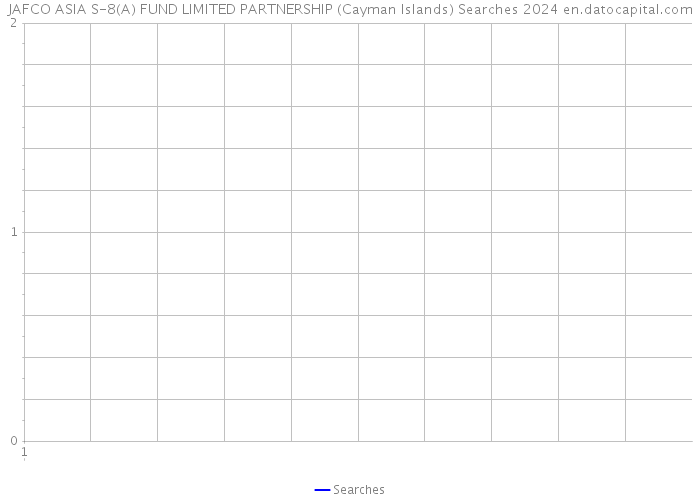 JAFCO ASIA S-8(A) FUND LIMITED PARTNERSHIP (Cayman Islands) Searches 2024 