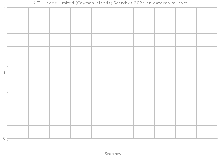 KIT I Hedge Limited (Cayman Islands) Searches 2024 