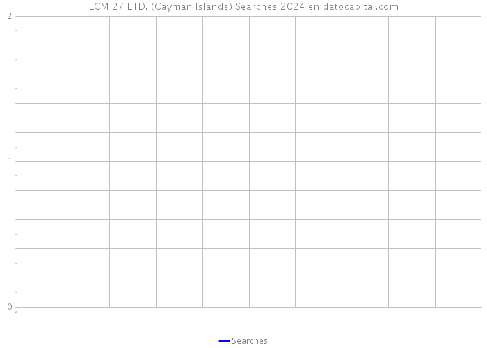 LCM 27 LTD. (Cayman Islands) Searches 2024 