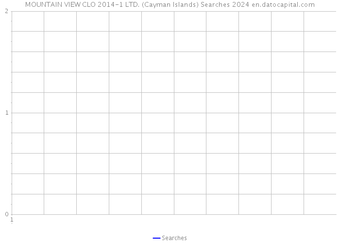 MOUNTAIN VIEW CLO 2014-1 LTD. (Cayman Islands) Searches 2024 