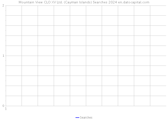 Mountain View CLO XV Ltd. (Cayman Islands) Searches 2024 