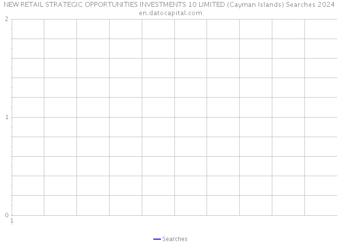 NEW RETAIL STRATEGIC OPPORTUNITIES INVESTMENTS 10 LIMITED (Cayman Islands) Searches 2024 