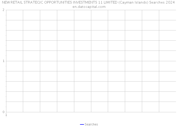NEW RETAIL STRATEGIC OPPORTUNITIES INVESTMENTS 11 LIMITED (Cayman Islands) Searches 2024 
